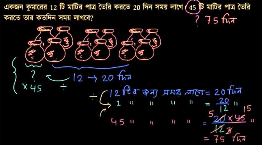 একজন কুমারের 12 টি মাটির পাত্র তৈরি করতে 20 দিন সময় লাগে 45 টি মাটির পাত্র তৈরি করতে তার কতদিন সময় লাগবে?