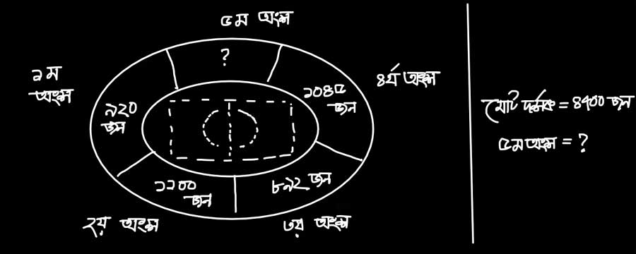 রাঙামাটি বাংলাদেশের বৃহত্তম জেলা। খেলাধুলার জন্য এখানে ছোট একটি স্টেডিয়াম আছে৷ স্টেডিয়ামের গ্যালারিতে ৪৭০০ জন দর্শক বসতে পারে। গ্যালারিটি ৫ অংশে বিভক্ত