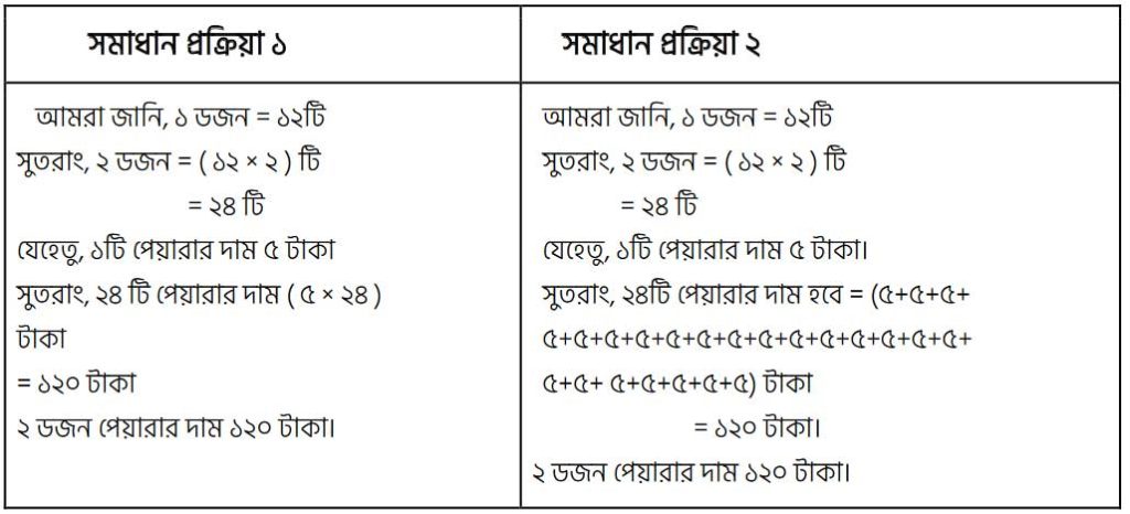 পরিকল্পনা বাস্তবায়ন করা