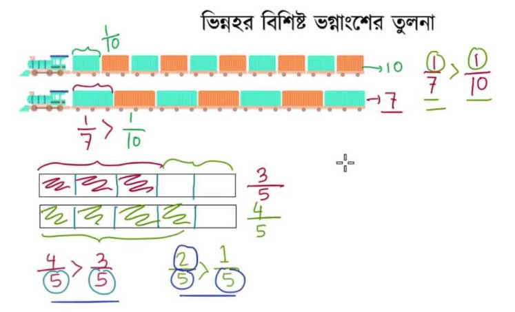 ভিন্নহর বিশিষ্ট ভগ্নাংশের তুলনা