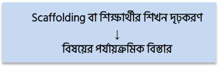 সাধারণ ভগ্নাংশ এবং ভগ্নাংশের তুলনা, 